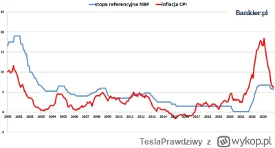 TeslaPrawdziwy - Powoli zbliżamy się do momentu przecięcia się linii czerwonej z nieb...
