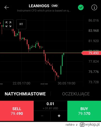 rafdro - Ale te świnie żrą ( ͡° ͜ʖ ͡°)
#gielda #świnie