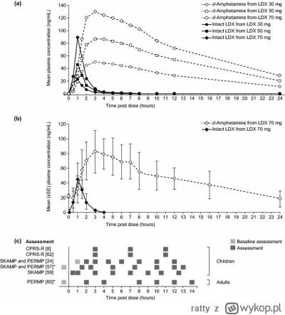 ratty - @majstrex hmmm to ciekawe co piszesz, muszę zrobić w takim razie jakiś głębsz...