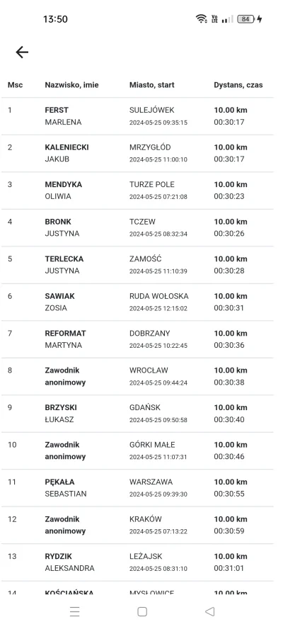 miedzynamiklockarzami - Jeszcze trochę brakuje do rekordu świata, ale dzień jeszcze d...