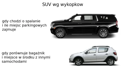 WykopanyDzon - >i zastanawiam się czy faktycznie argumenty anty-SUV są sensowne czy t...