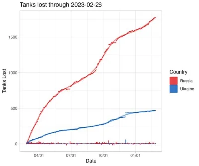 Kagernak - Organizacja Oryx przedstawiła jak biorąc pod uwagę otwarte źródła (filmy, ...