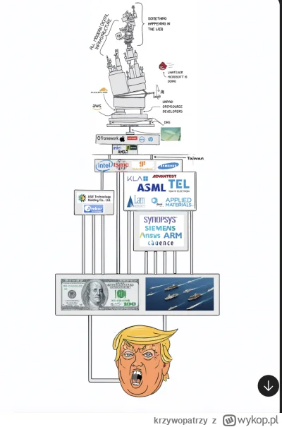 krzywopatrzy - Ewoulcja memu 

#cloudflare #it