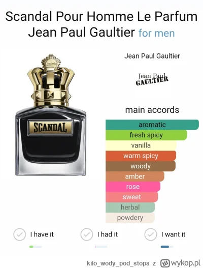 kilowodypod_stopa - Rozbiorę Jean Paul Gaultier Scandal Pour Homme Le Parfum.

https:...