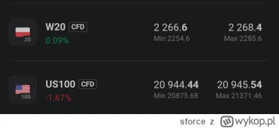 sforce - #gielda czy to jakiś błąd w matrixie?