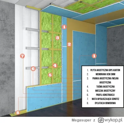 Megasuper - Ciekaw jestem czy ktoś wygluszał ścianę i czy faktycznie są dobre efekty....
