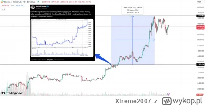 Xtreme2007 - @why1sthat: Nie pierwszy raz Panie, uruchomi się znowu przy 100k, poznie...