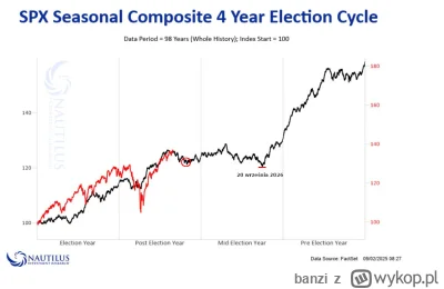 banzi - Żeby nie było, że na tagu nie ma dokładnych prognoz. Wg tego na S&P500 wchodz...