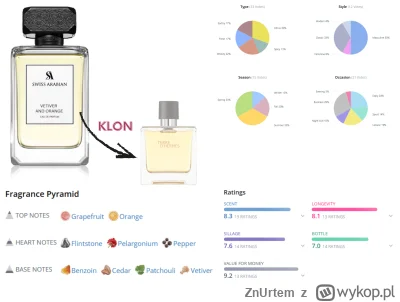 ZnUrtem - #perfumy #poplynznurtem

Poleję z testera (stąd fajna cena) Swiss Arabian V...