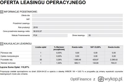 OptiFinance - @Bartoszzbanku: Tak jak napisał @piwakk - istnieje możliwość szybszej s...