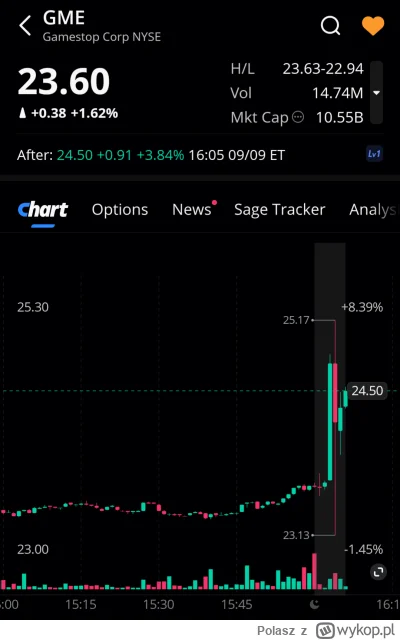 Polasz - Lista obecności aftet