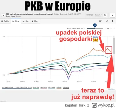 kapitan_kirk - Nieuchronny upadek polskiej gospodarki przez 500+ nadchodzi, niestety ...