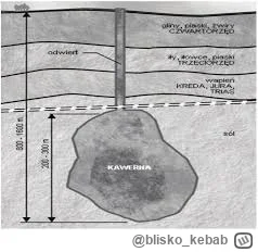 blisko_kebab - @FELIX90 zbiorniki rezerwowe to jakieś kurde kopalnie czy jaskinie, do...