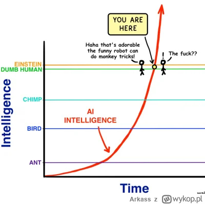 Arkass - >Pozdrowienia dla tych, którzy nadal uważają, że AI nie zabiera roboty (obec...