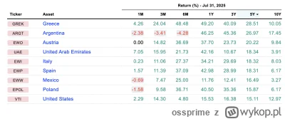 ossprime - @najwyzsza_prawda: Może byś sprawdził, zanim napiszesz coś głupiego. Zwrot...