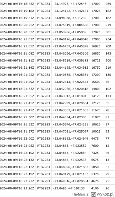 TheMan - @danob99 Ostatnia kolumna to prędkość, przedostatnia wysokość, gwałtownie ut...