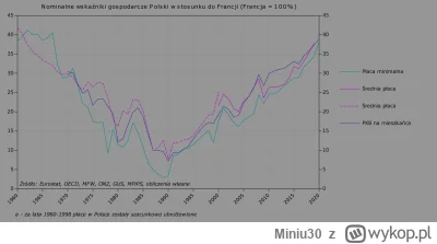 Miniu30 - @nutka-instrumentalnews: masz tu jak wygladalo to w stosunku do Francji