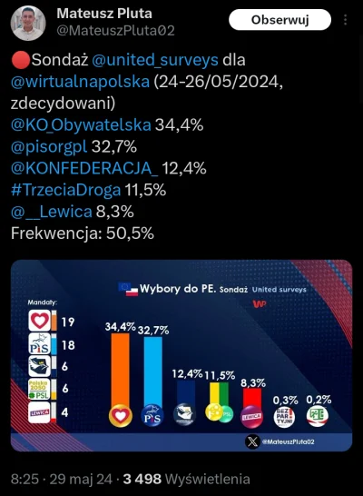 RepublikaFederalnaNiemiec - #konfederacja #4konserwy #polityka #wybory #sondaz