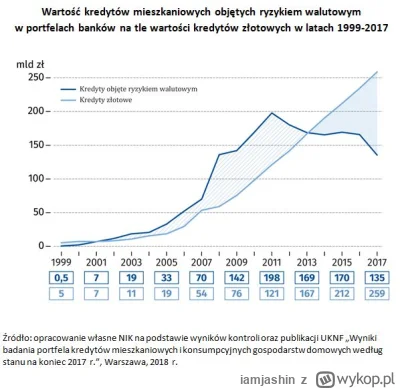 iamjashin - https://www.nik.gov.pl/aktualnosci/kredyty-frankowe-panstwo-pozwolilo-ban...