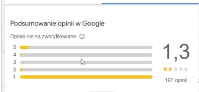Jarek_P - HostingHouse - nie wiem, kto tam u was w zarządzie siedzi i jak wielkim eks...