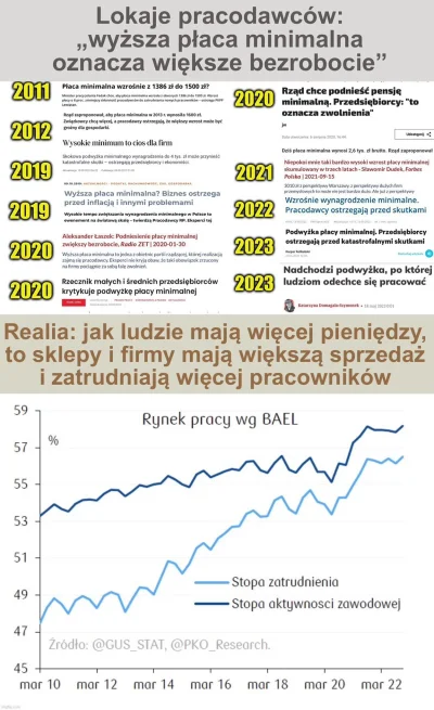 Quzin - >Dodatkowo gra na podwyżkę pensji minimalnej jest grą na zubożenie społeczeńs...