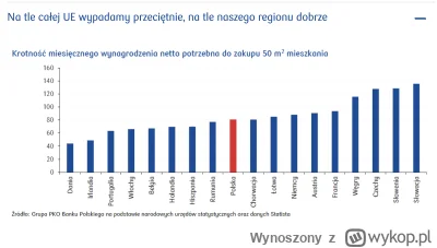 Wynoszony - Wiewiórki i bobry, dzień dobry dzień dobry, Czy mieszkania w Polsce są dr...