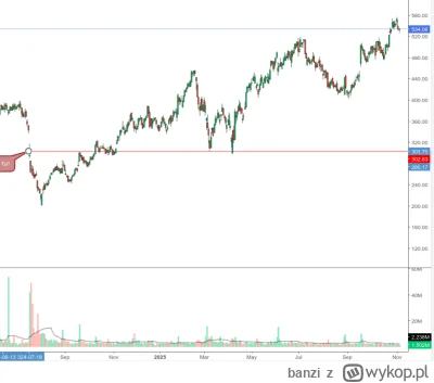 banzi - Wszyscy się strasznie odpalili na to XTB. Zupełnie jak na CrowdStrike gdy pad...