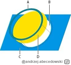 andrzej-abecedowski - Cześć mirki. Czy jest tutaj ktoś kto zna się lub pracuje jako g...