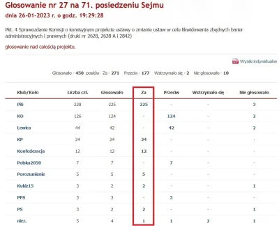 makaronzjajkiem - @lucer: sprawdziłem, tutaj głosowanie za wprowadzeniem podatku od z...