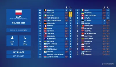 Roger_Casement - Miejsca Steczkowskiej u jury i widzów z każdego kraju:

#eurowizja