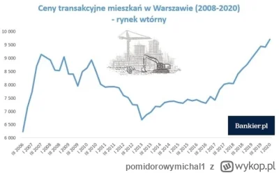pomidorowymichal1 - @Magazynier00009