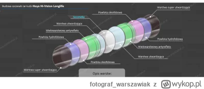 fotograf_warszawiak - @GajuPrzegryw: z grubsza tak. Tu masz przykładową "wizualizacje...