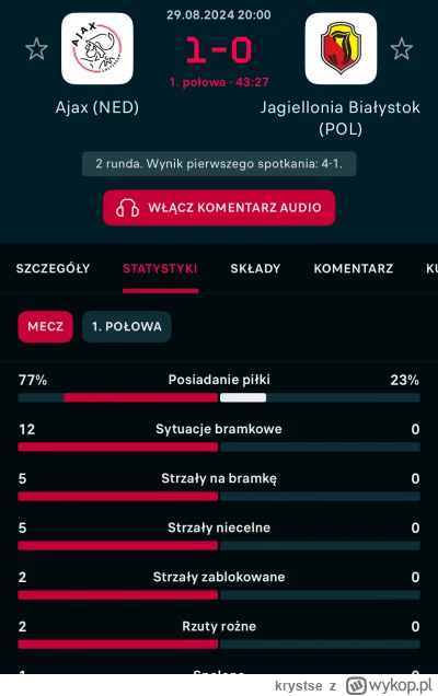 krystse - #mecz miałem pytać czy Jaga coś gra bo nie oglądam ale zerknąłem na statyst...