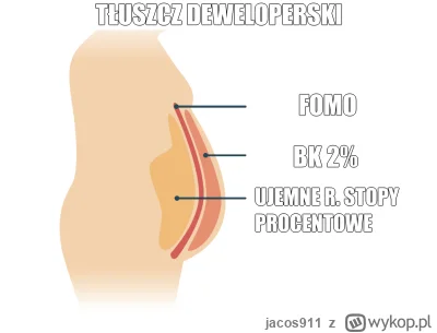 jacos911 - Deweloperzy nie znają już innego rynku, niż ten gdzie ceny tylko rosną, a ...