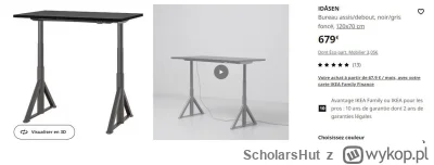 S.....t - Czy ktos z was moze ma ten model i moze sie podzielic opinia? Jesli nie to ...