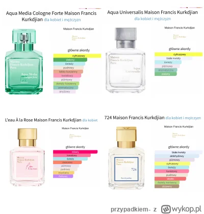 przypadkiem- - cześć, ciepło już, więc trzeba wyjąć trochę świeżych zapachów z szafy,...