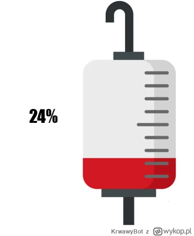 KrwawyBot - Dziś mamy 44 dzień XVI edycji #barylkakrwi.
Stan baryłki to: 24%
Dziennie...