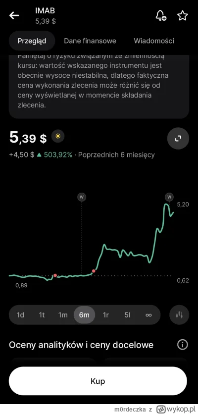 m0rdeczka - Właśnie zauważyłem, że śmieć #IMAB, który usrednialem na spadkach przez 3...