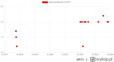 wkto - #listazakupow 2023

#biedronka
6-8.11:
→ #banany KG / 2,5 (max. 3 kg)
→ #grusz...