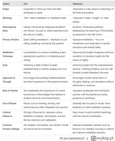 Przeciwniemu1 - @ImperiumCienia: @Dan188 

znalazłem takie porównanie, ale to co mnie...