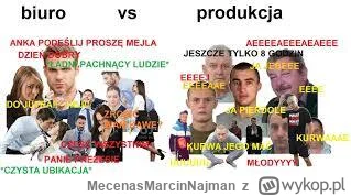 MecenasMarcinNajman - #przegryw O kurva, dopiero co poniedziałek i jeszcze nie ma 8 r...