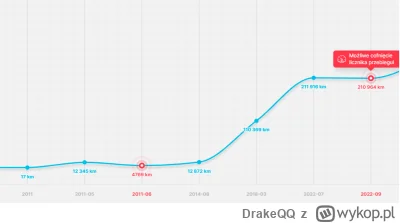 DrakeQQ - Mirki przymierzam się do zakupu tego citroena 
https://www.otomoto.pl/ofert...