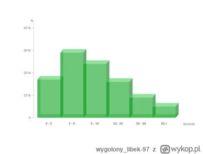 wygolony_libek-97 - Czemu media i dyskusja publiczna ma ludzi za półdebili, i nawet n...