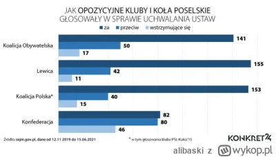 alibaski - @SaperX: Fakty temu przeczą, już prędzej z lewicą pis utworzy koalicję w k...