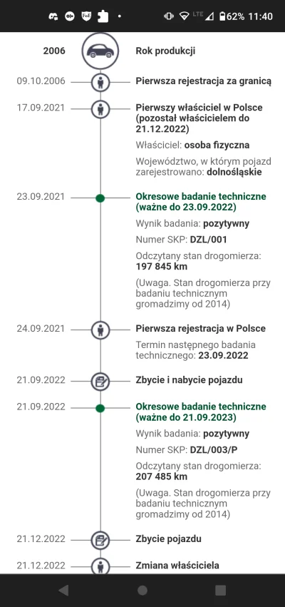 Shatter - Co to znaczy "zbycie i nabycie pojazdu", jeśli według nagłówka pierwszy wła...