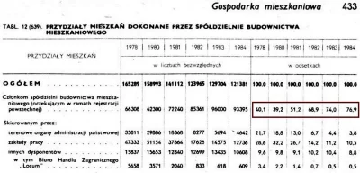 wypopekX - Wypopki: ech za PRL to było super z mieszkaniami...

Rzeczywistość: nawet ...