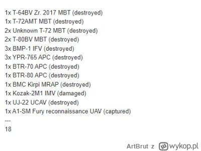 ArtBrut - Ukraińskie straty
