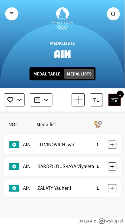 BaZyL4 - #paryz2024 to na swój sposób piękne, że nawet wśród "neutralnych" z Białorus...