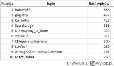 D.....S - #przegryw jakby ktoś chciał wiedzieć bo huop z ciekawości sprawdził kto naj...