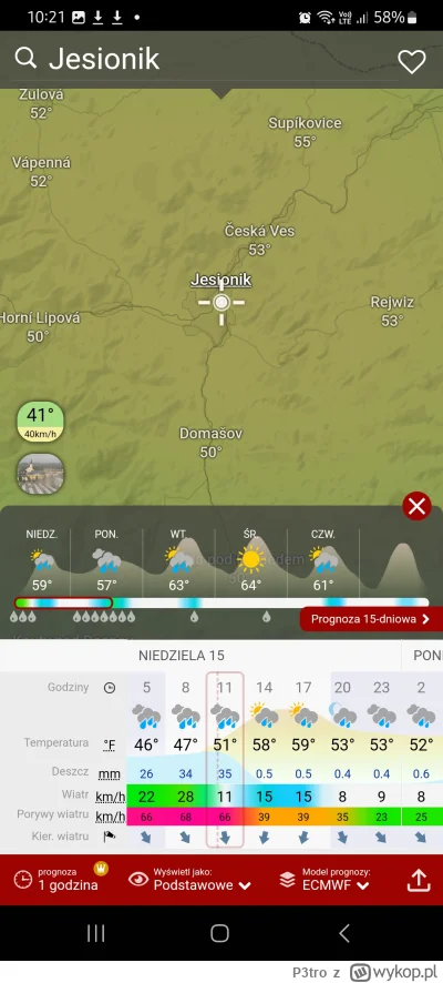 P3tro - #powodz 35mm/m2...